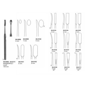 Mannerfelt Modified Raspatories 155 mm